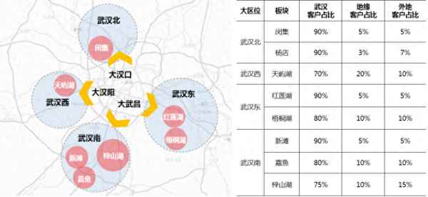 武汉最便宜的别墅、300平方别墅装修大约多少钱