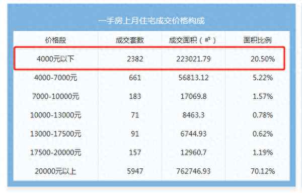 上海房產交易中心官網、上海 房產 交易中心