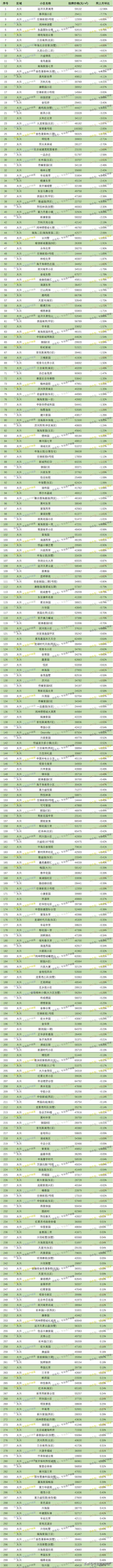 北京大兴别墅排名_北京大兴别墅房价