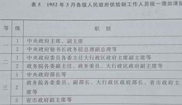 行政级专车和豪华车有什么区别-行政级专车是什么车