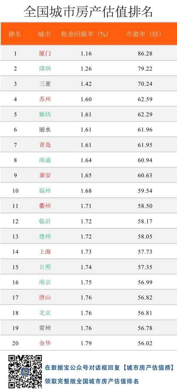 全国房产排名(全国房产排行榜10强)