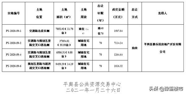 平与房产;楼房和平房过户费用一样吗