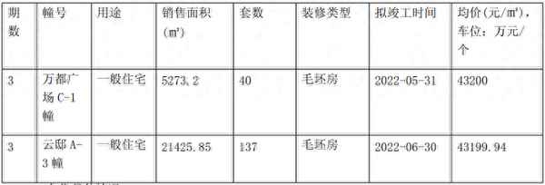 南京马群房价新楼盘,南京市栖霞区马群房价