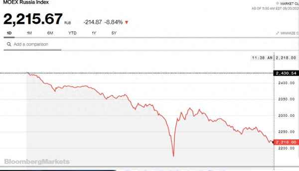 俄罗斯股市近期走势—中国股市现状