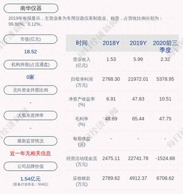 300417南华仪器股吧-南华仪器股票分析报告