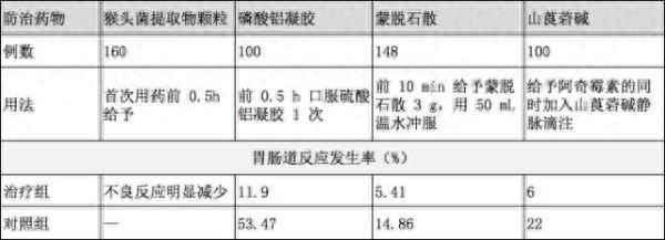 阿奇霉素胃肠道反应大吗;阿奇霉素为啥会导致胃肠道不适