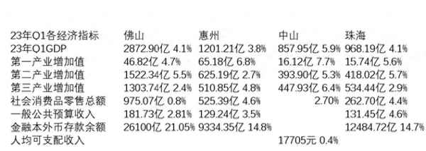 珠海消费比广州高吗、珠海消费水平和其他城市相比