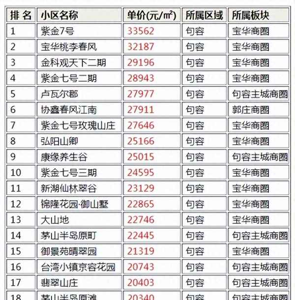 句容第一房产_句容第一房产网