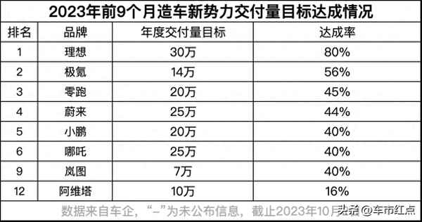 汽车最新降价一览表-汽车最新降价一览表查询