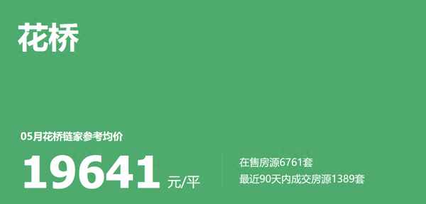 花桥鑫苑国际城市花园、花桥鑫苑国际城市花园二手房价格