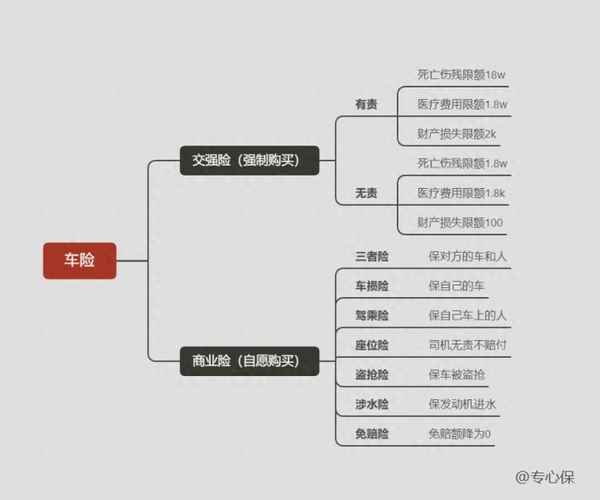 车保险必买哪些险种(2023年车险价格表)