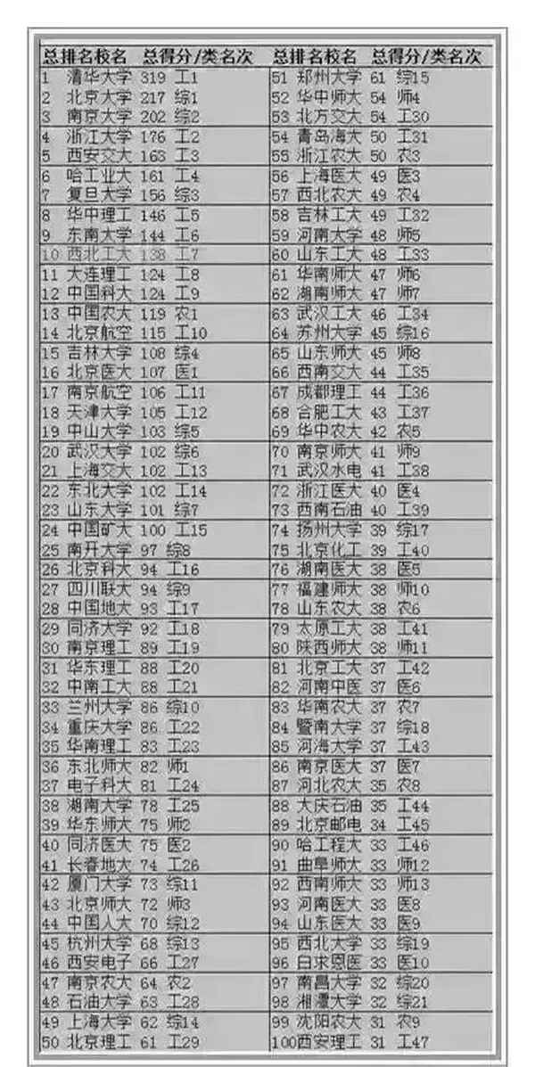 老牌财经大学—前十的财经大学