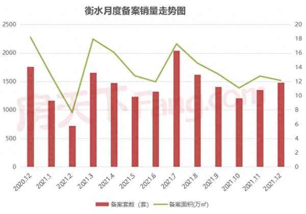 衡水楼盘最新价格排名—衡水楼盘最新价格排名表