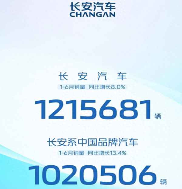 蒙迪歐2023款參數配置、蒙迪歐2020款參數
