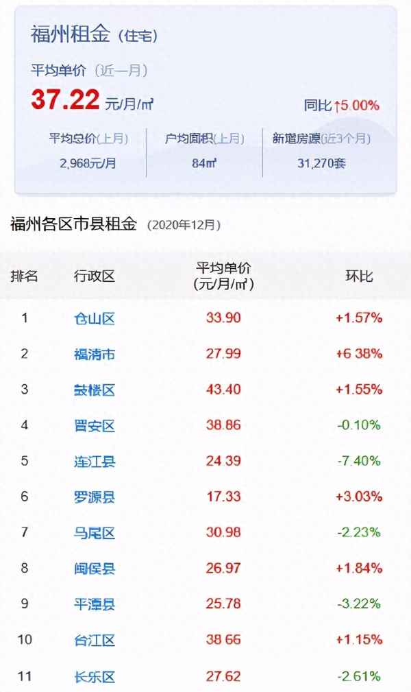 福清58同城租房信息,福清58同城租房