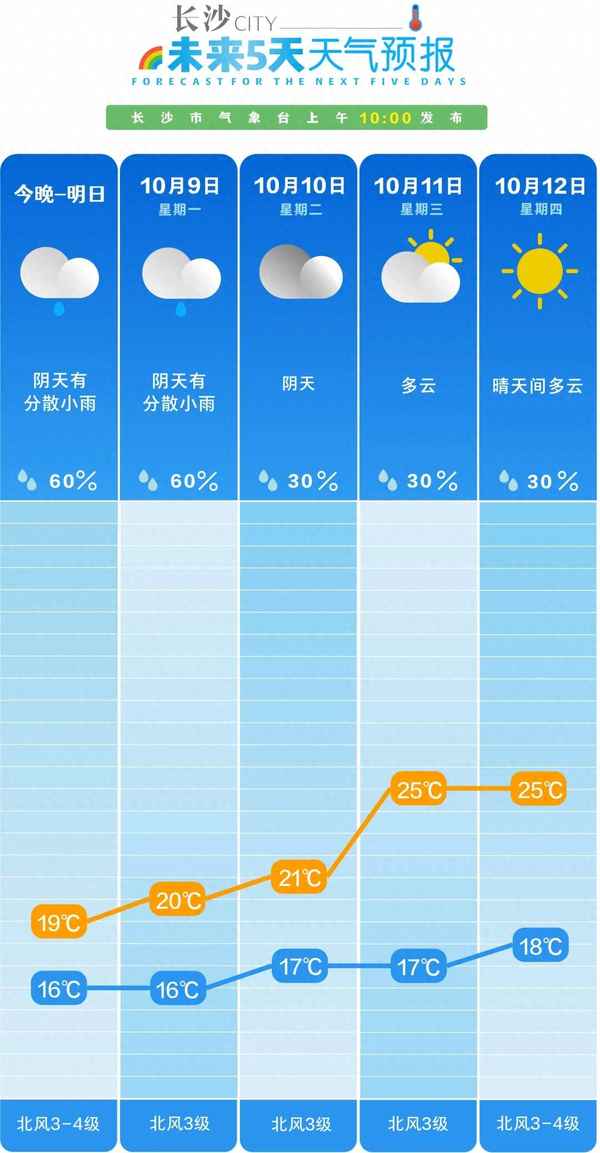 16號氣溫多少度(天氣預報16號天氣預報)