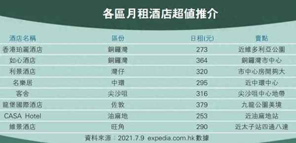 酒店可以包月住吗(酒店1500可以租一个月吗)