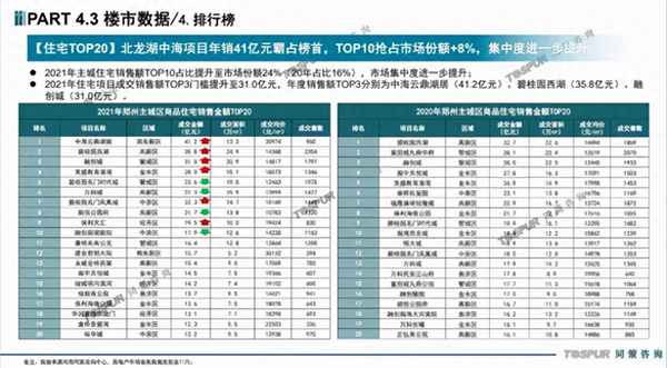 郑州朗悦公园房价;郑州朗悦公园府业主论坛