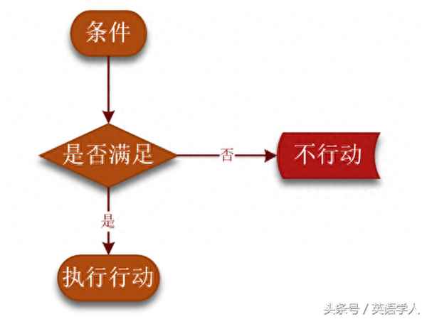 if引導的條件狀語從句過去時態(if引導從句的三種時態)