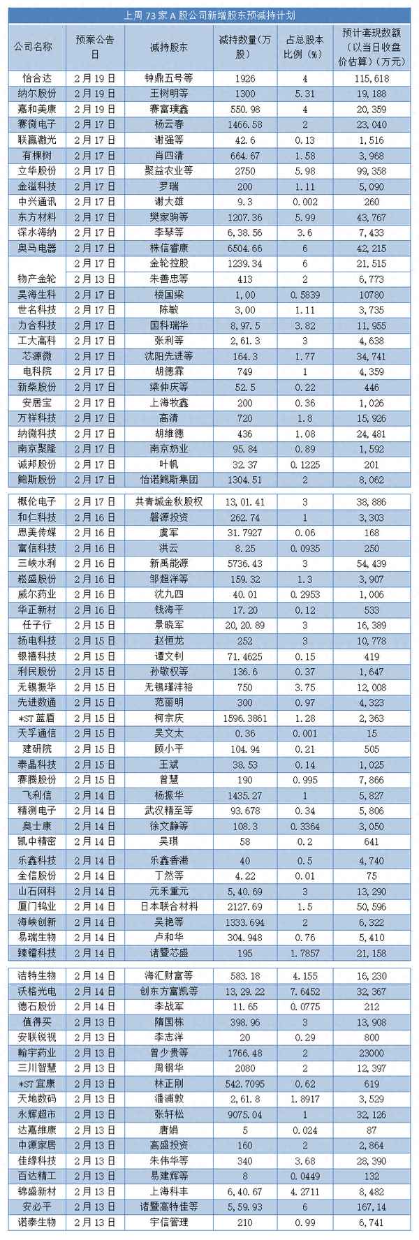 600704什么时候分红_600795分红公告