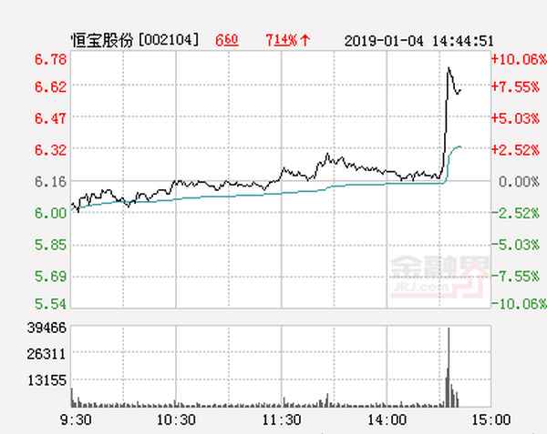 恒宝股份股票代码;恒宝股份利好消息