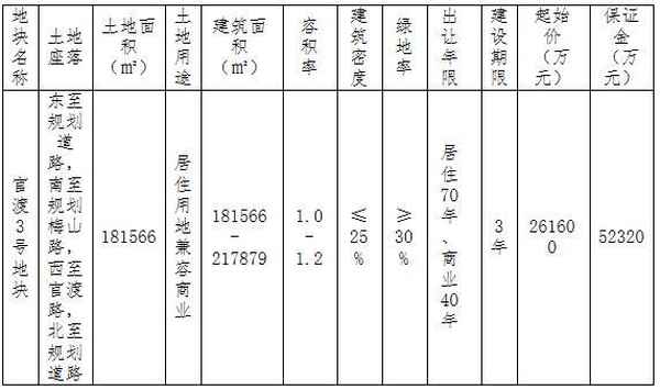 元壟房產—元壟房產排名