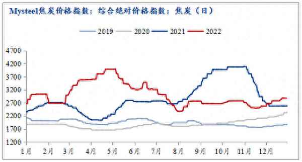 山西焦化股票历史交易数据-山西焦化股票历史交易数据最新