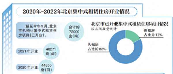 泊寓类似的公寓式租房_比泊寓更好的公寓
