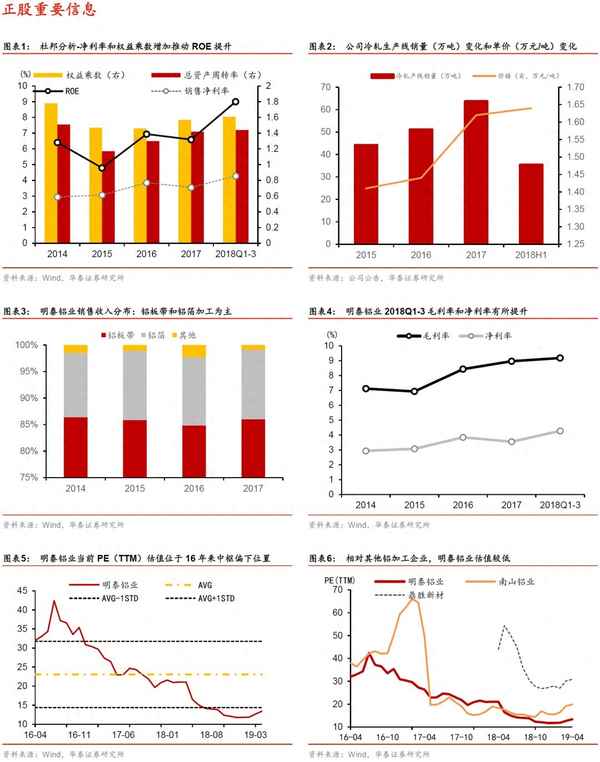 明泰转债对应的股票是什么—明泰可转债今天价格
