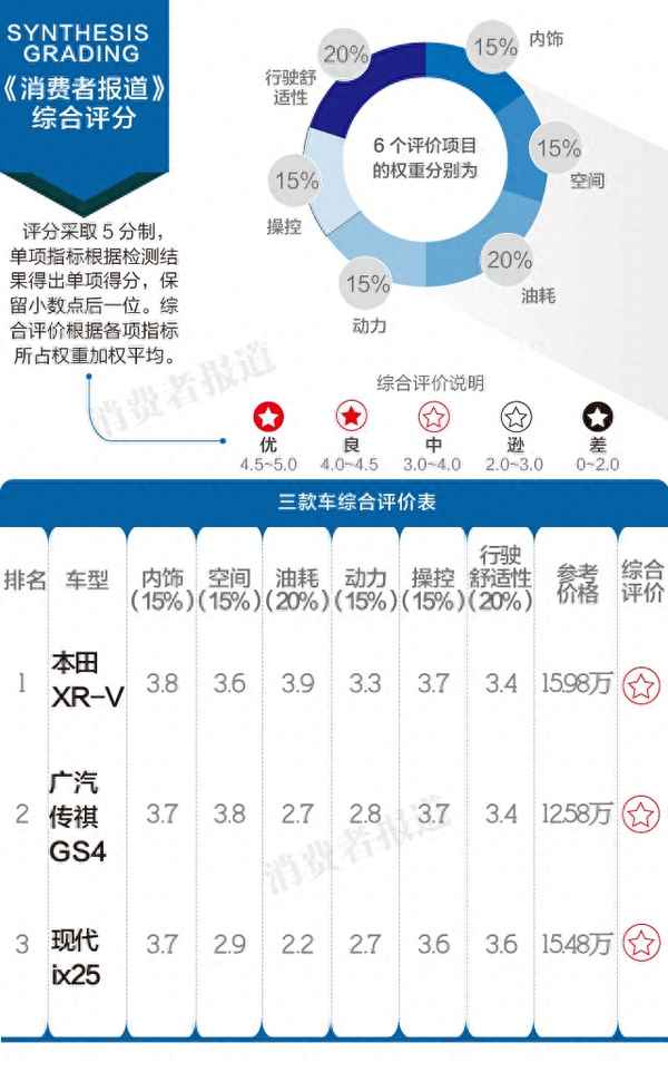 ccr是什么品牌_循環(huán)呼吸器的使用方法
