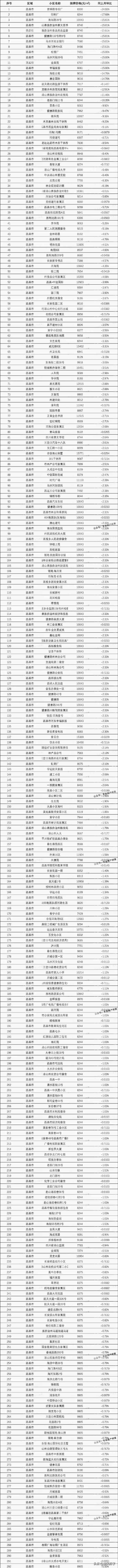 西昌房產、西昌房產中介公司