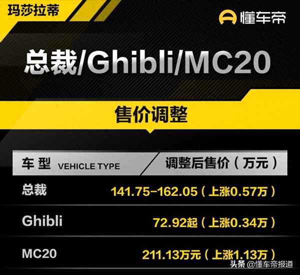 瑪莎拉蒂車型報價圖片(總裁車型介紹)