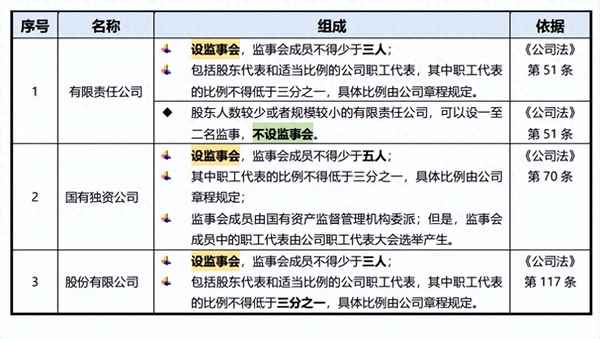 監事人承擔什么責任(辦理營業執照監事人承擔什么責任)
