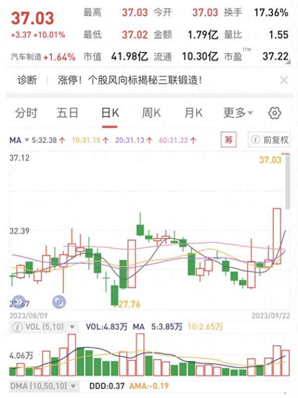 华为汽车概念活跃-华为氢能源汽车概念