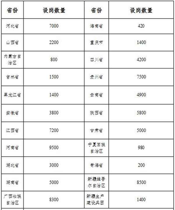 華圖教育特崗;華圖和中公哪個好