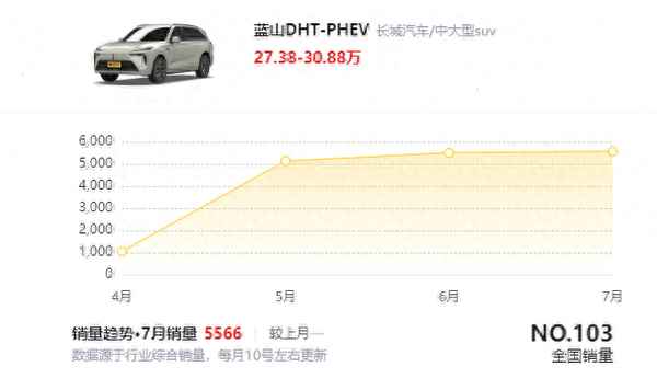 長城6萬左右的車suv-長城六萬左右的車型