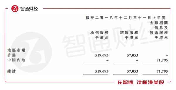 第一财经燕阳、第一财经专访