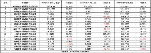 银行财经新闻分享、银行财经新闻播报