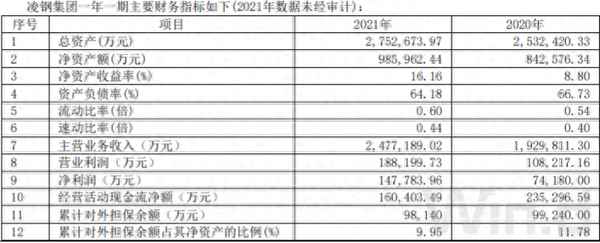 凌钢股份重组多久能成功_今年鞍钢和凌钢合并不了