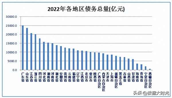 中國外債在世界排第幾-中國外債總規模