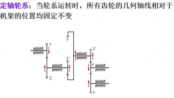 3個行星齒輪傳動比計算_分析行星齒輪傳動機構的傳動方案有哪些并計算傳動比
