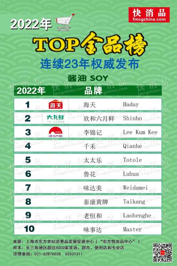 盐的品牌排行榜前十名_盐的品牌哪个好