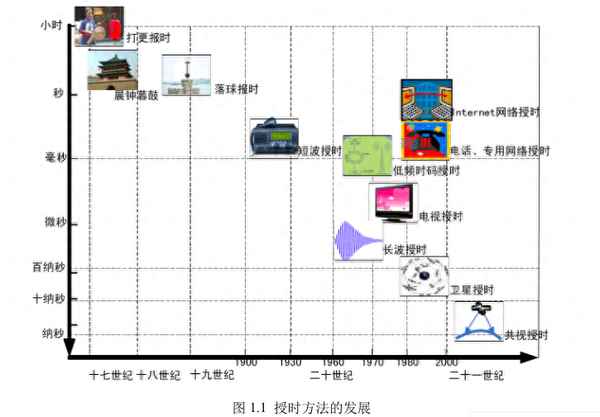 中國還用美國的GPS嗎_中國現在還使用gps嗎
