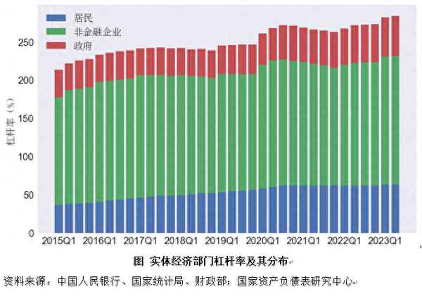 2018前三季度宏观经济形势—4季度宏观经济形势