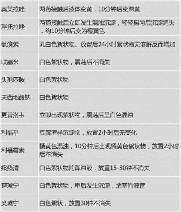 阿奇霉素點滴最多打幾天_阿奇霉素點滴最多可以打幾天