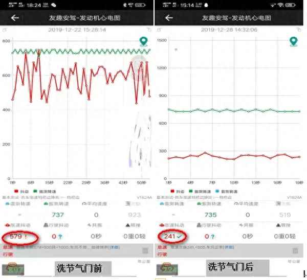 怎样判断节气门该清洗了—4s店清洗节气门为什么那么贵