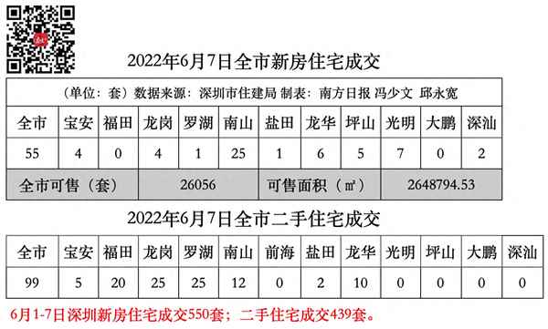 2021年临海揽山1栋—新世界临海揽山价格