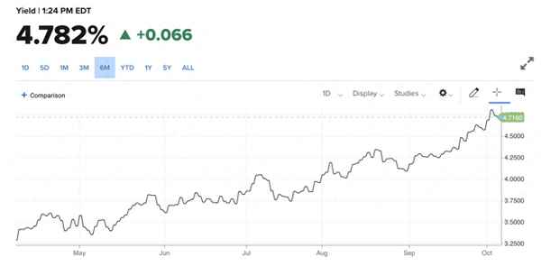 3月期美债收益率—美债收益率未来走势