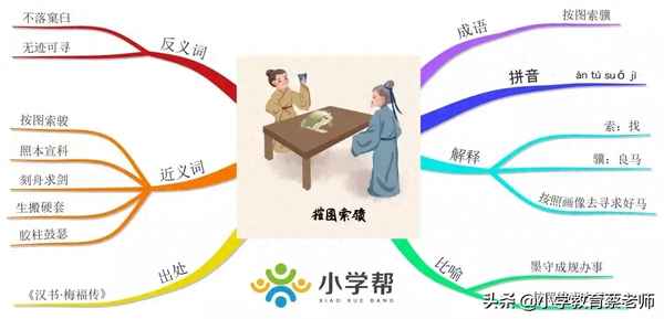 按圖索驥造句三年級,按圖索驥造句三年級上冊