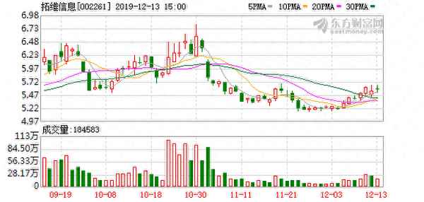 拓维信息股吧最新消息-拓维信息股吧最新消息新闻